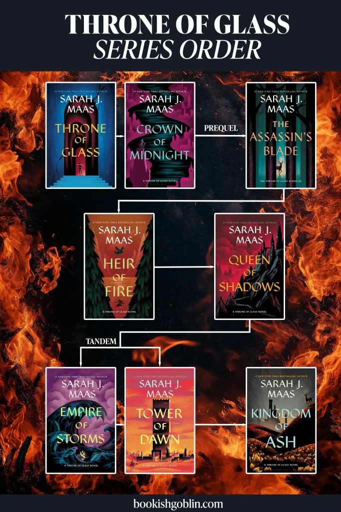Best Throne of Glass Series Order - Visual Reading Guide