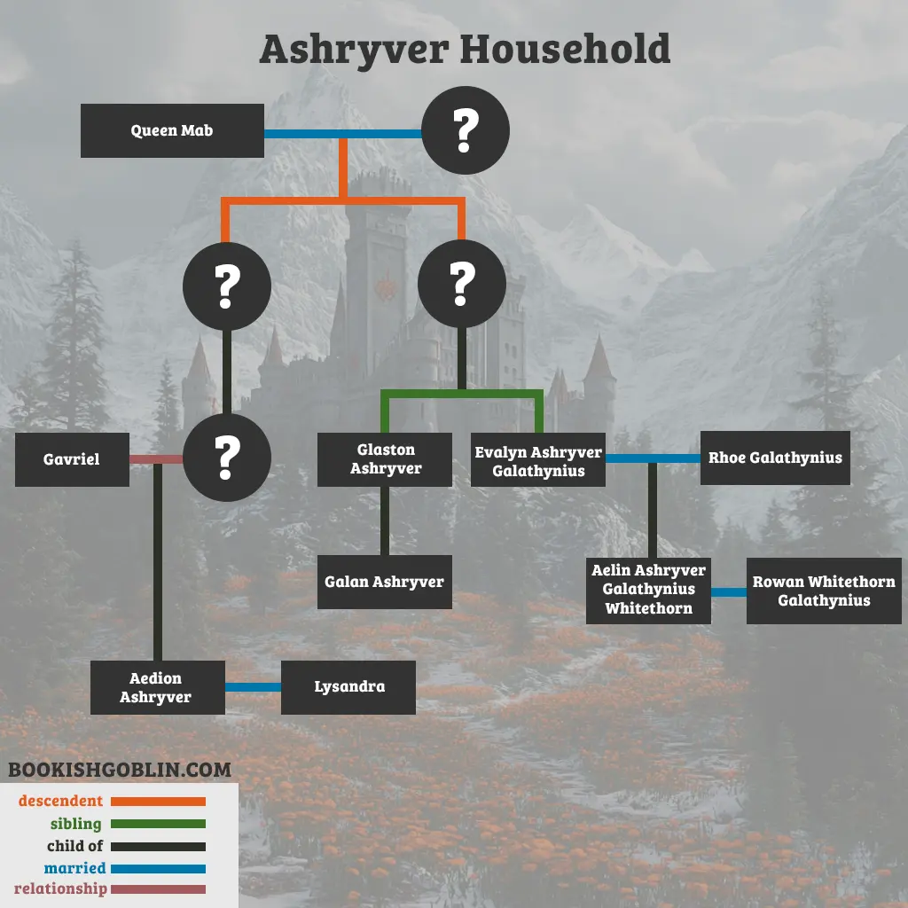 Ashryver Family Tree Starting from Queen Mab, including Aedion, his mate Lysandra and his father Gavriel, Glaston and Galan Ashryver, and Evalyn Ashryver Galathynius and Rhoe Galathynius's marriage resulting in Aelin Ashryver Galathynius