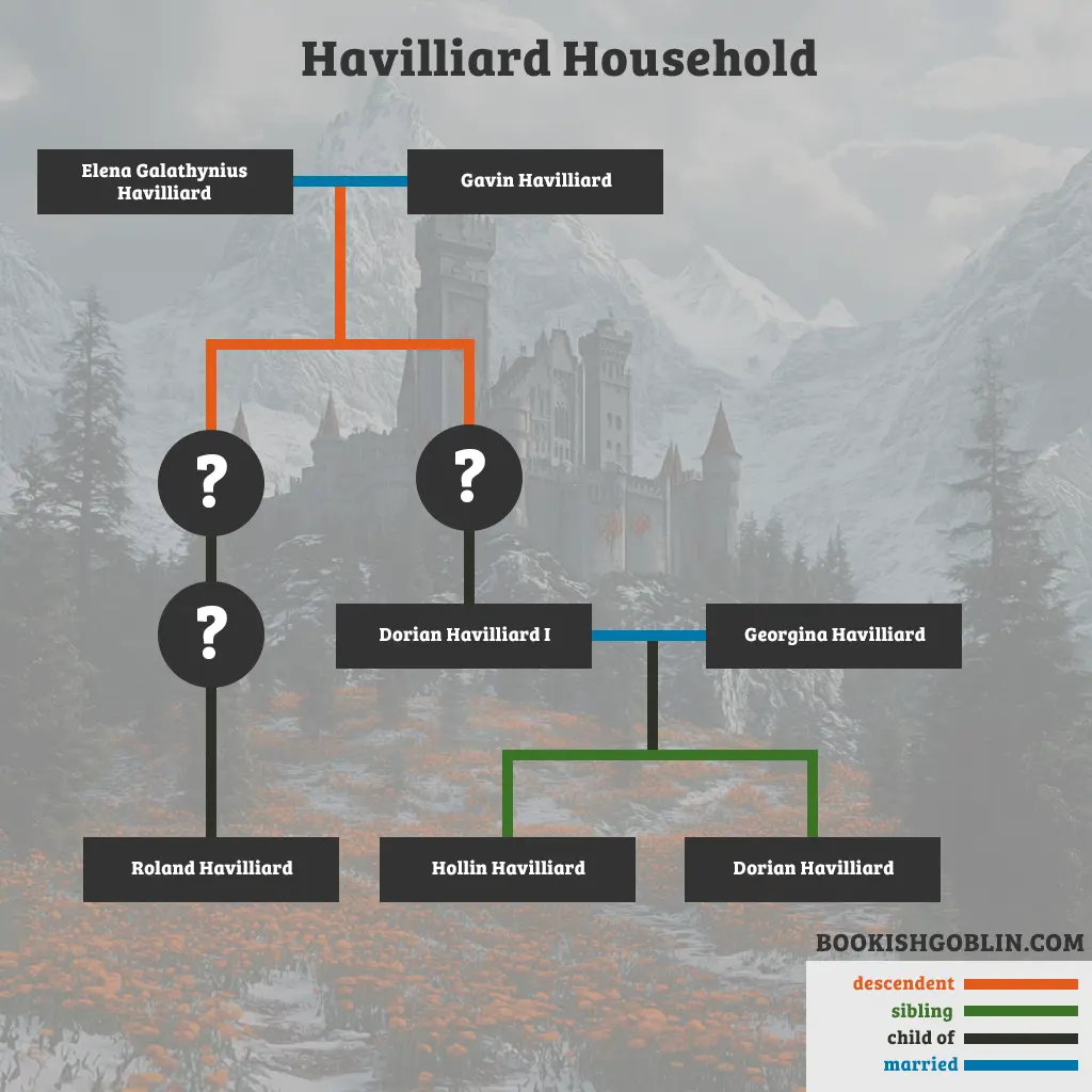 Havilliard Family starting with Elena and Gavin Havilliard, their tree descending to Prince Dorian Havilliard, his brother Hollin Havilliard and their cousin Roland Havilliard