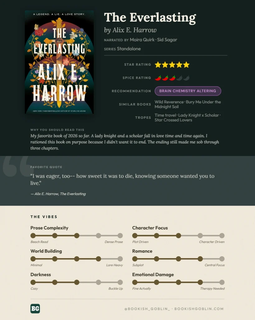 The Everlasting Review